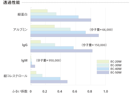 透過性能グラフ