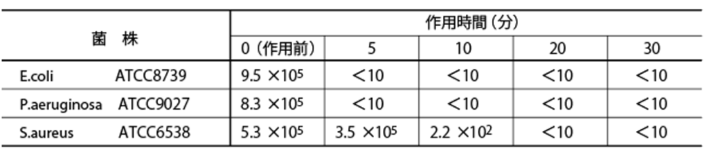 除菌効果